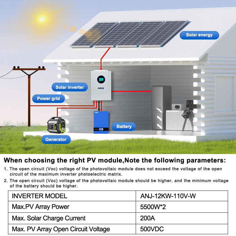 ANENJI Inversor Solar Híbrido  - Drone Solar Charger avaliação e preço
